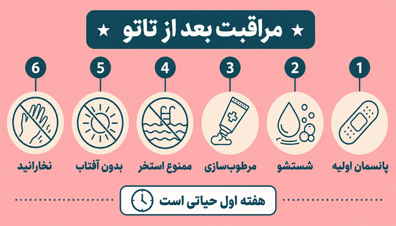 How to care for your skin after a body tattoo