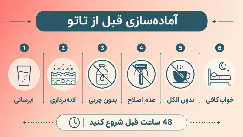 Preparation-and-care-before-getting-a-body-tattoo