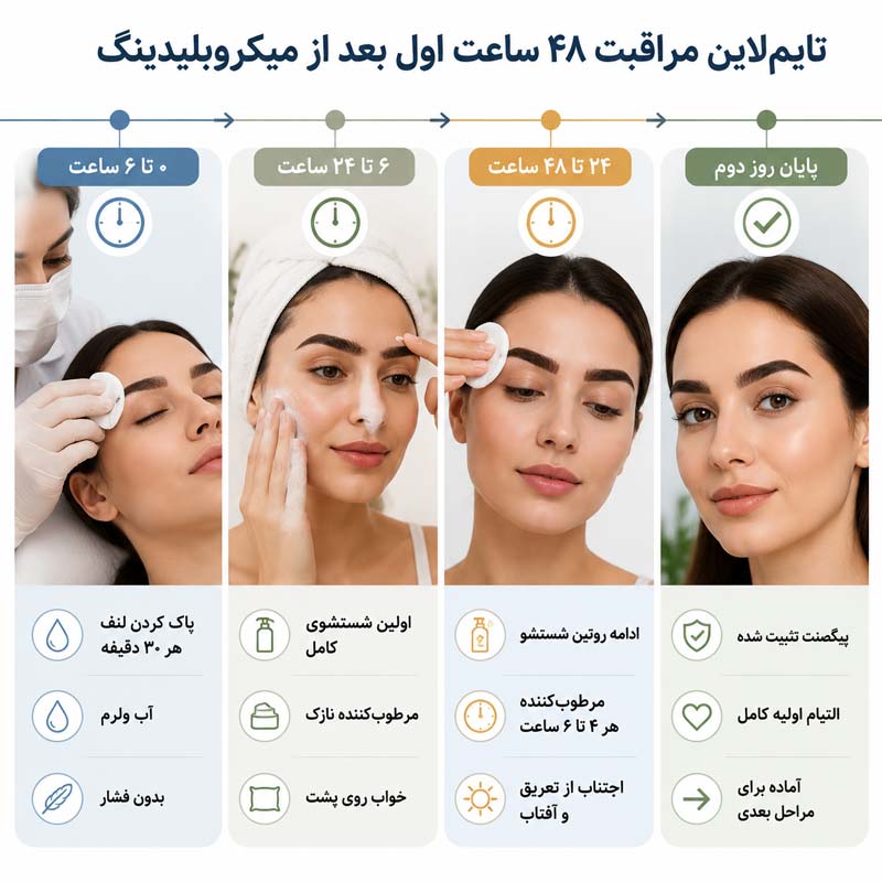 مراقبت بعد از میکروبلیدینگ