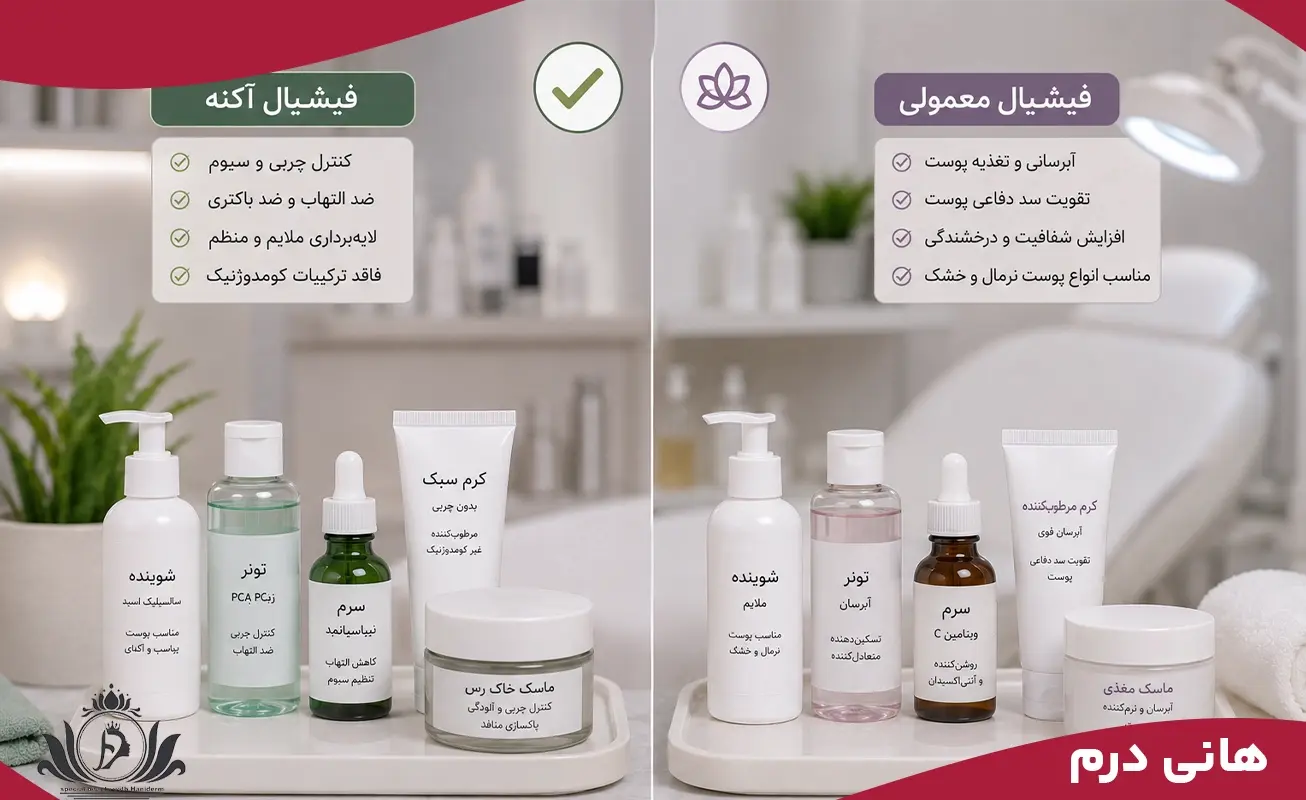 مقایسه اقلام و ترکیبات محصولات مراقبتی در فیشیال برای آکنه فعال و فیشیال معمولی پوست